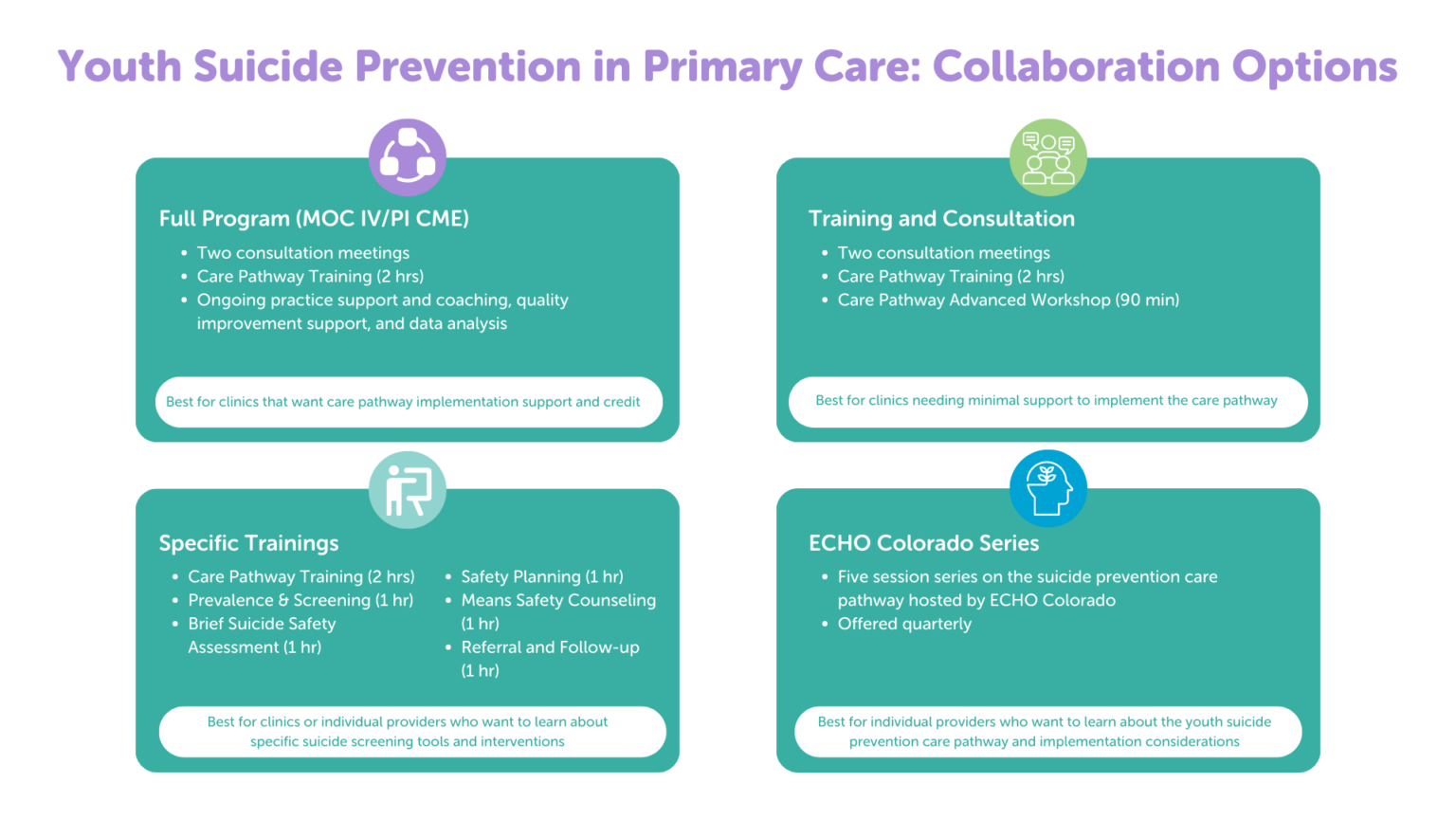 Better support patients at risk for suicide • PCMH